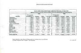 Ejecución presupestaria goberno regiolanes 1994-1997