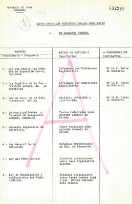[Leyes en tramitación para nueva Constitución]
