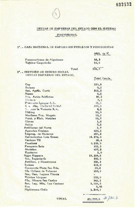 Deudas de Empresas del Estado con el Sistema Previsional