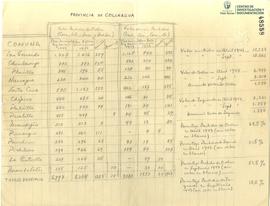 Tabla manuscrita con información referente a las votaciones entre abril y septiembre de 1947 en C...