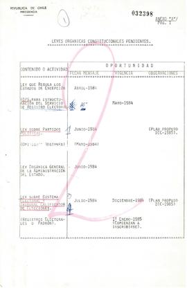Leyes Orgánicas Constitucionales