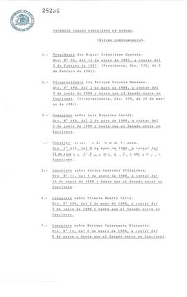 [Nómina de los miembros del Consejo de Estado]